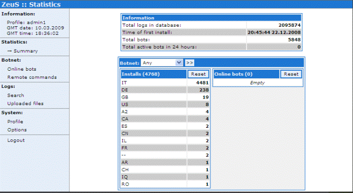 Imagen 2. Botnet Zeus. Fuente: https://derechodelared.com/botnet-zeus/